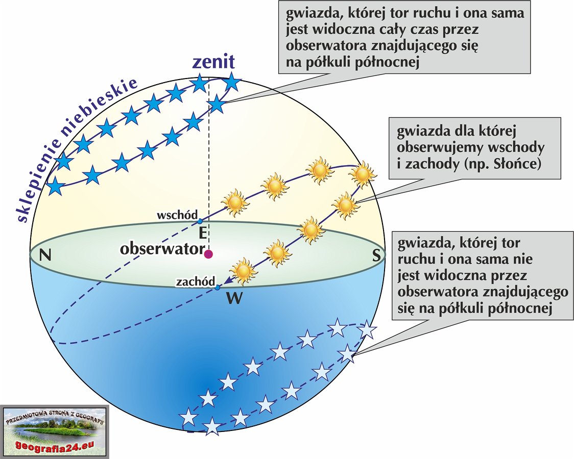 Ziemia We Wszechświecie Oblicza Geografii 1 2. ZIEMIA WE WSZECHŚWIECIE